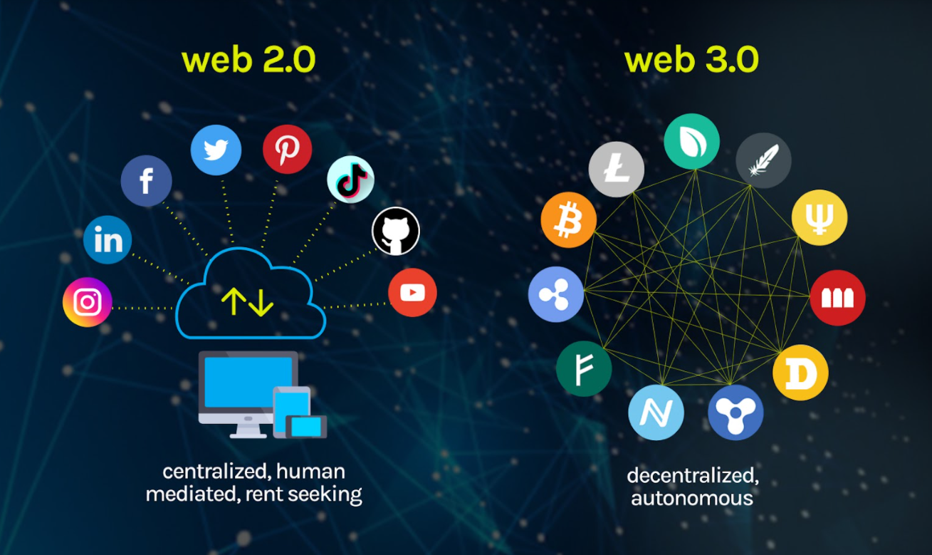 Web3 nima va u qanday ishlaydi?