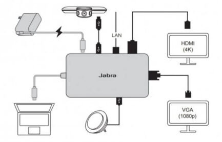 Разветвитель USB Jabra PanaCast USB Hub [14207-58]