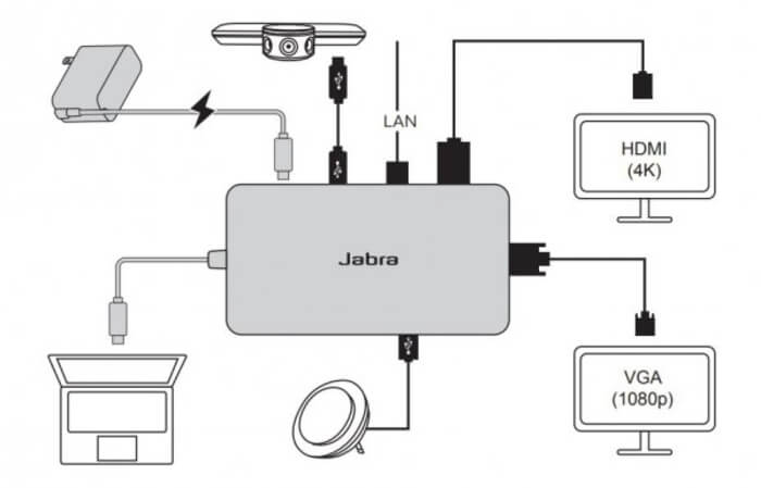 Разветвитель хаб Jabra PanaCast USB Hub — схема подключения 2 купить в Ташкенте